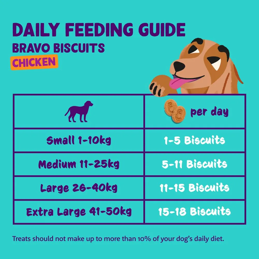 Edgard & Cooper Chicken Biscuits 400g